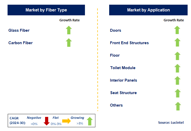 Composites Opportunity for the Railway Application by Segment